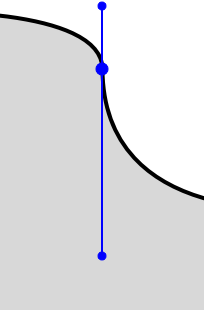 Changing the shape curvature