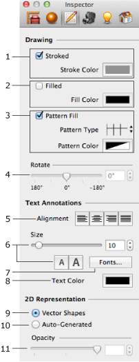 2D Properties