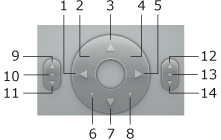Walk control