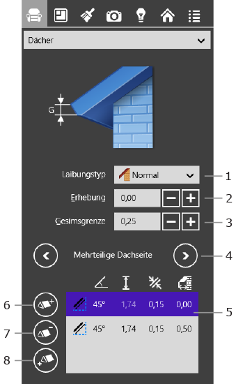 Dach-Eigenschaften