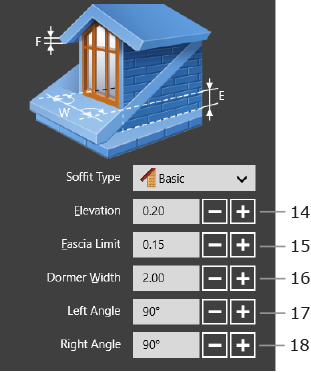 Dormer properties