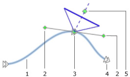 Trajectoire sélectionnée