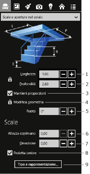 Parametri delle scale